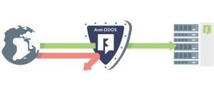 Cloudzone Anti-DDoS Service