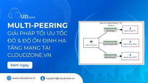 Multi-Peering – Giải pháp tối ưu tốc độ & độ ổn định hạ tầng mạng Cloudzone.vn